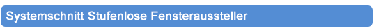 Systemschnitt der Modelltechnik Stufenloser Fensteraussteller